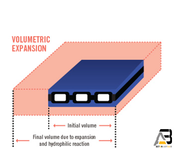 واتراستاپ هیدروفیلی چیست؟