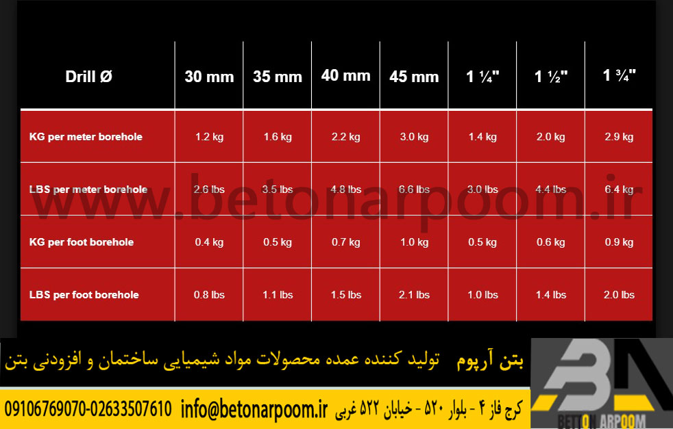 تخریب کننده بتن