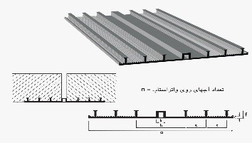 واتراستاپ PVC