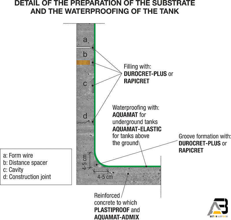 آب بندی مخازن آب و مخازن ساخته شده از بتن
