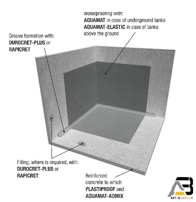آب بندی مخازن آب و مخازن ساخته شده از بتن