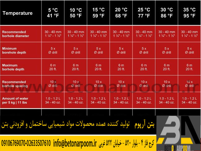 تخریب کننده بتن
