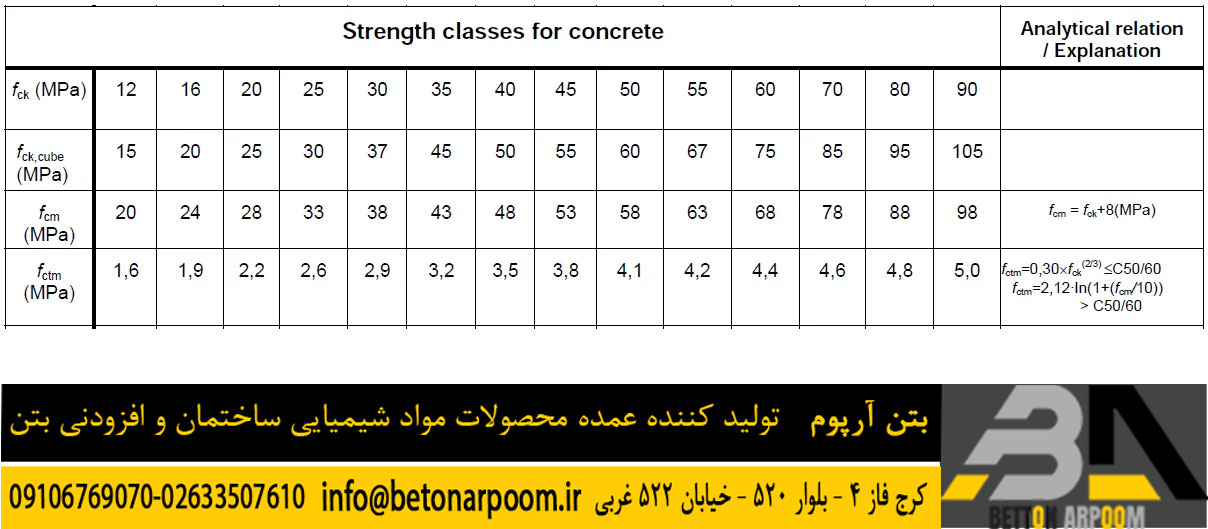 تست مقاومت کششی بتن