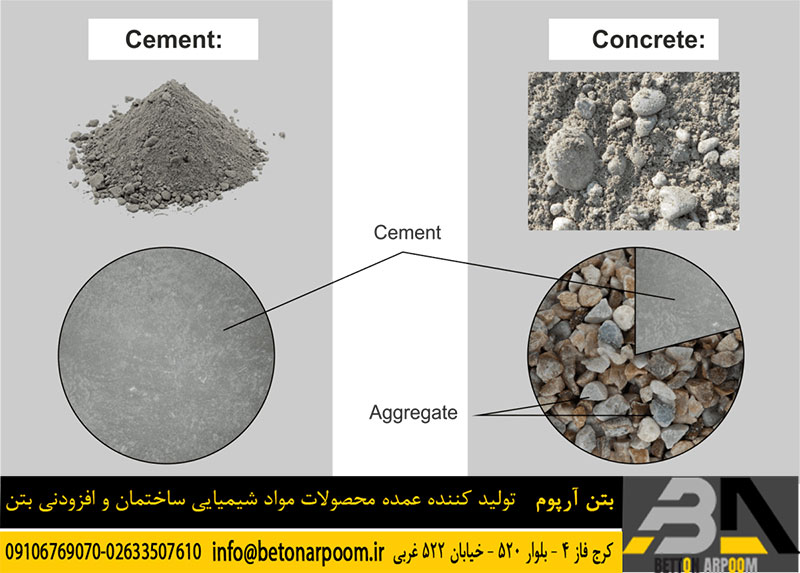 تفاوت سیمان و بتن