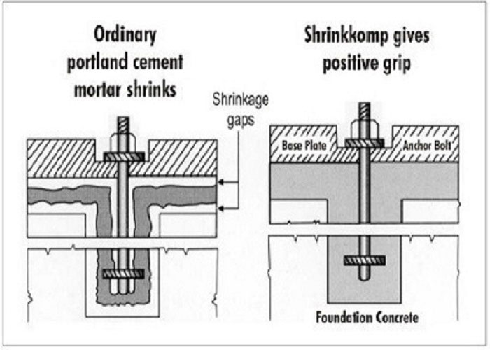 گروت پایه سیمانی خود‌تراز ریز‌دانه BR-G505