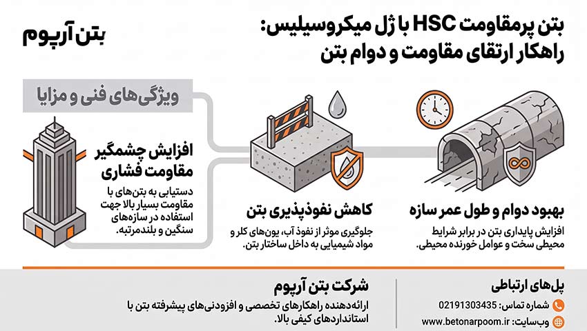 بتن پرمقاومت HSC با ژل میکروسیلیس | افزایش مقاومت، دوام و کاهش نفوذپذیری بتن